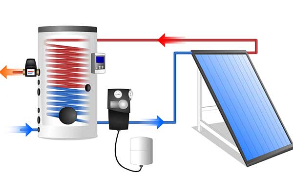Hoe werkt een zonneboiler